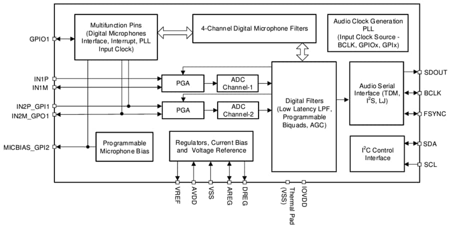 Blockdiagramm - Texas Instruments TAA3020 Audio-ADC Blockdiagramm - Texas Instruments TAA3020 Audio-ADC